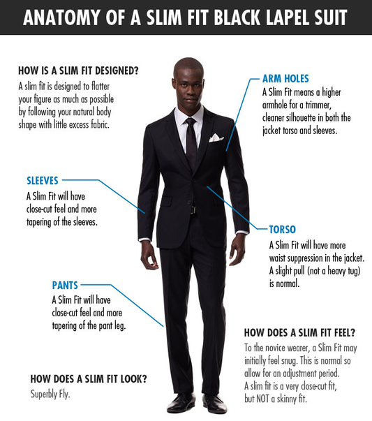 How Should a Suit Jacket Fit? - Anatomy of a Slim Fit Suit