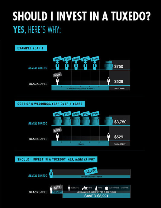 Tuxedos - Renting vs. Buying