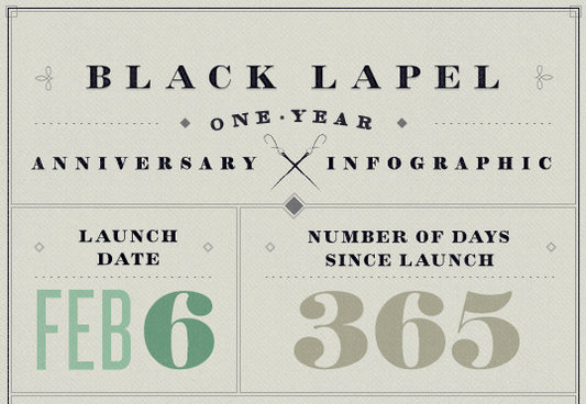Black Lapel: Our First Year in Review