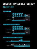 Tuxedos - Renting vs. Buying